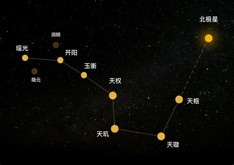 北斗七星有什么用处|北斗七星你必须知道的10个知识